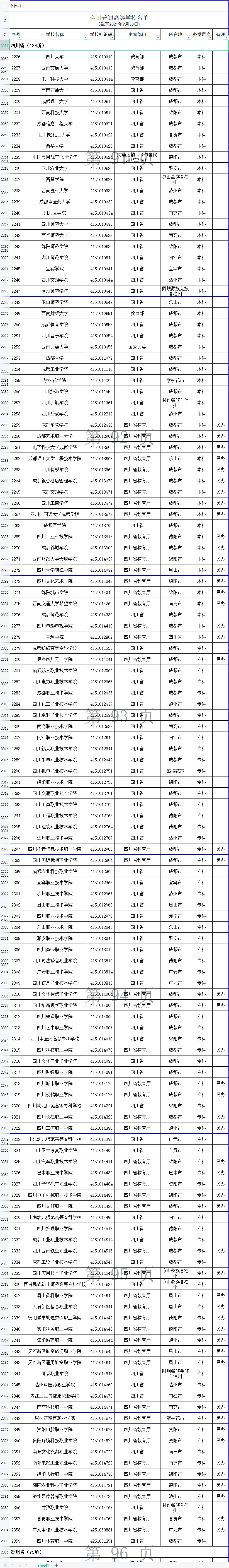 2021年度全國高等學校名單公布，四川有這134+13所