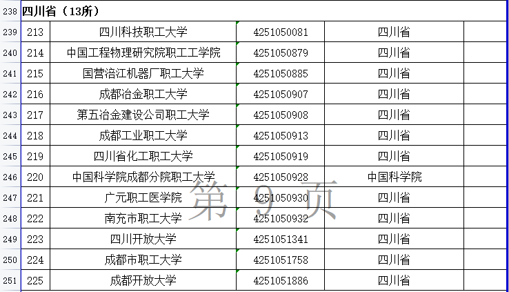 2021年度全國高等學校名單公布，四川有這134+13所