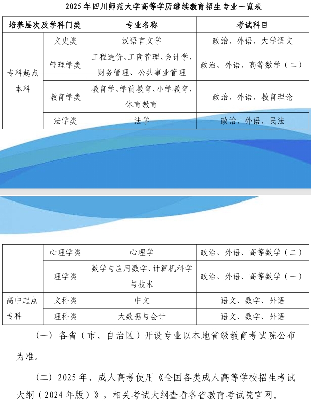 招生專業