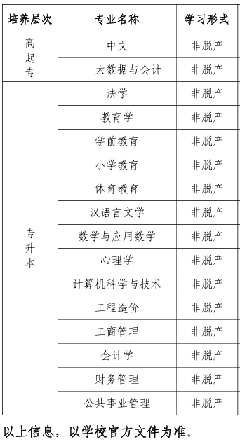 四川師范大學2025年高等學歷繼續教育專業一覽表