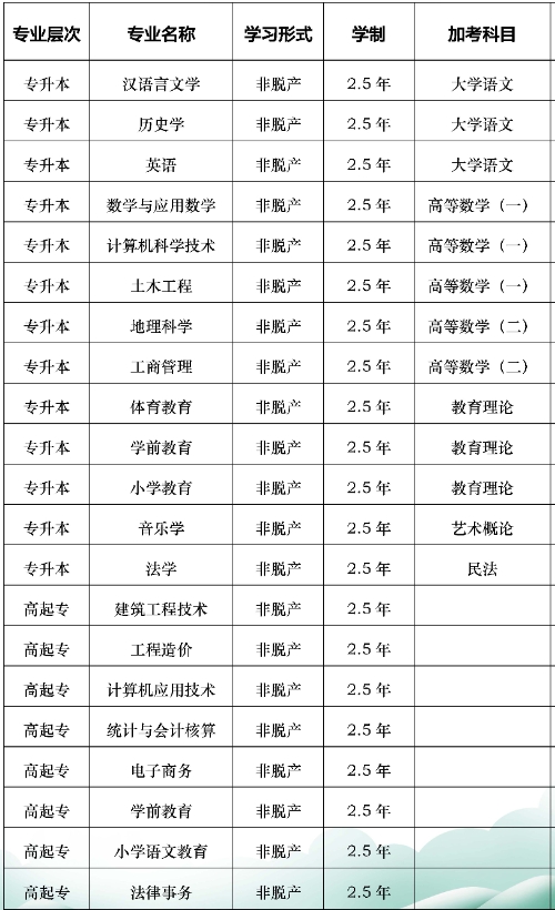 招生專業