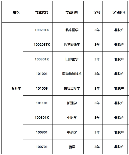 招生專業(yè)