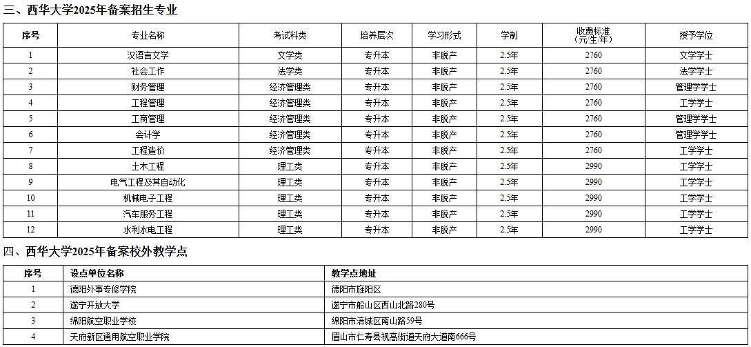 西華大學(xué)2025年備案招生專(zhuān)業(yè)